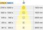 Світильник Hafele Lighting OneCable Spot 9 linear 24В 16Вт 40° 2700-5000К 1100лм чорний 176х23х31 мм 83368329 2